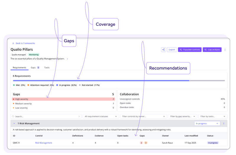 AGADA Biosciences case study gaps screen AGADA Biosciences case study gaps screen