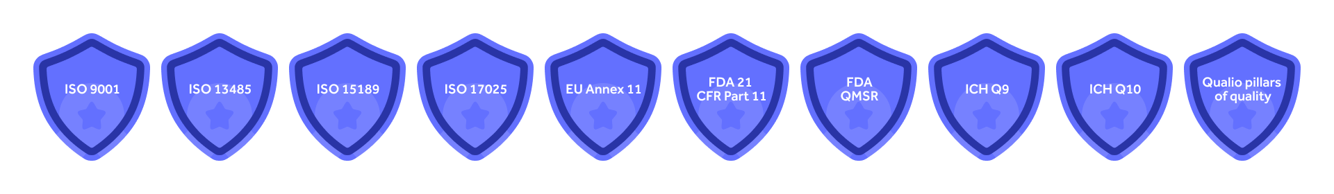 Compliance management software standard badges Compliance management software standard badges