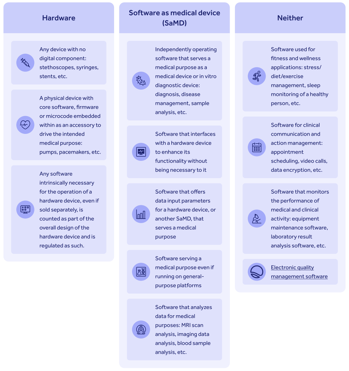 Hardware vs software medical device