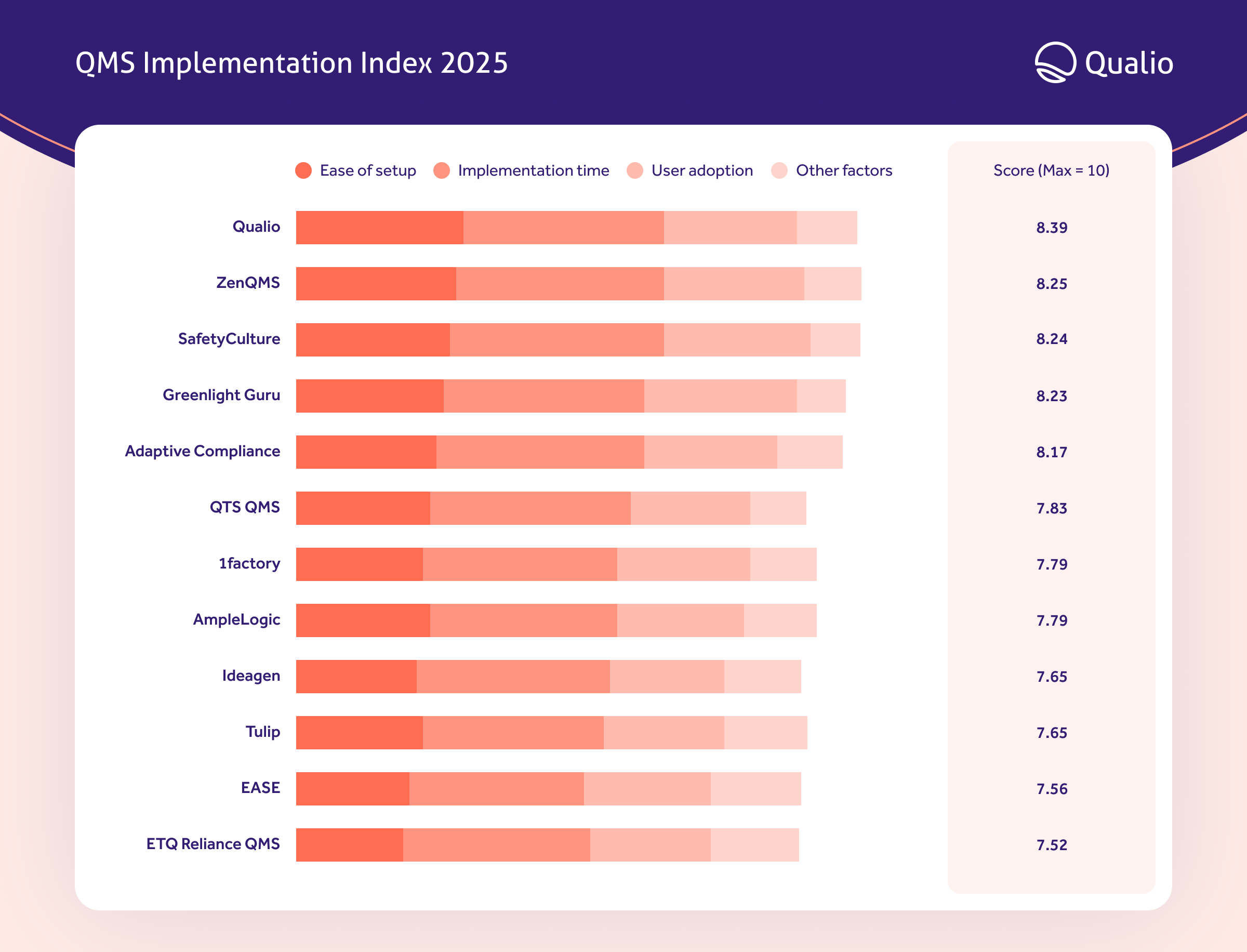 Implementation Index G2 2025