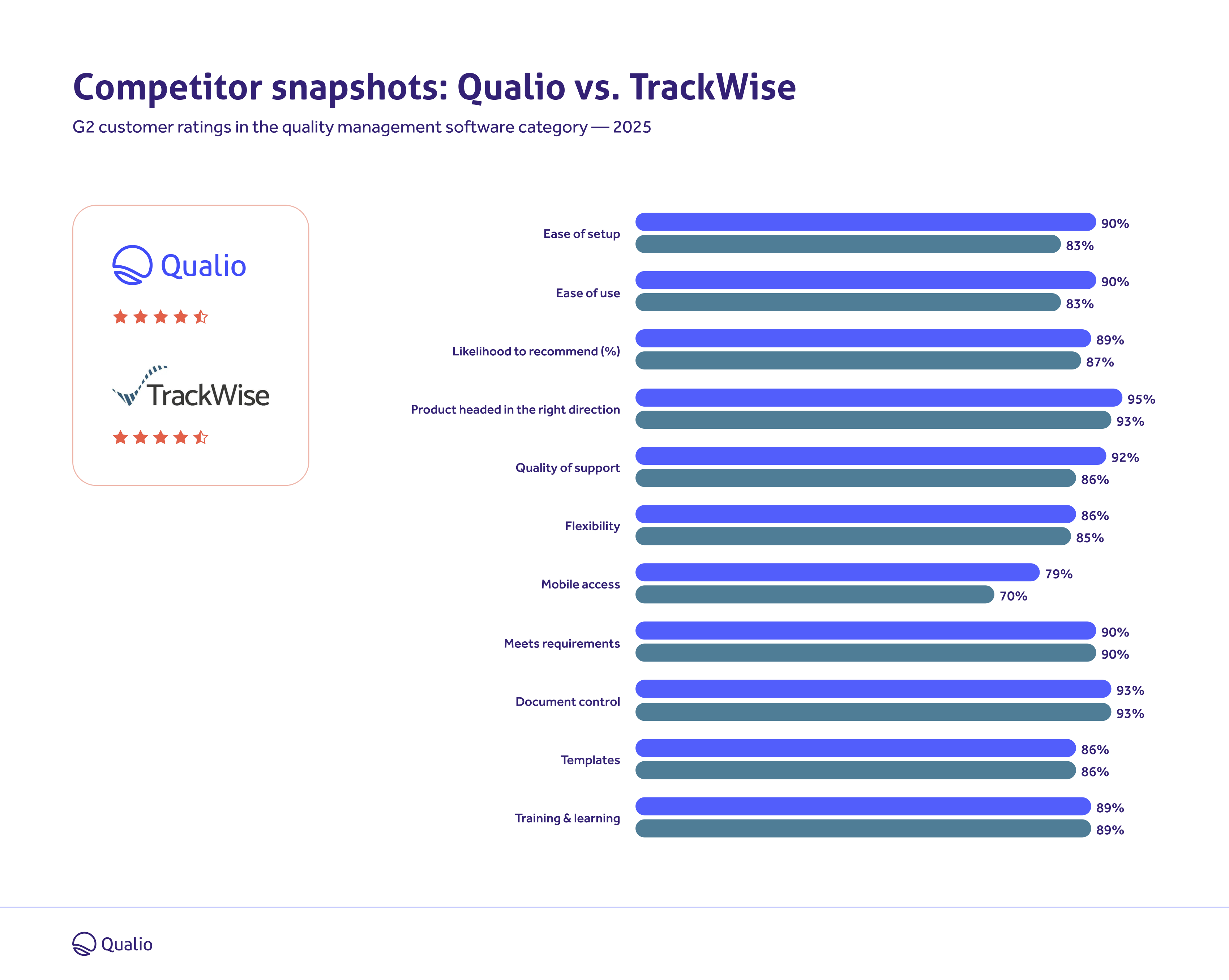 G2-comparison_trackwise