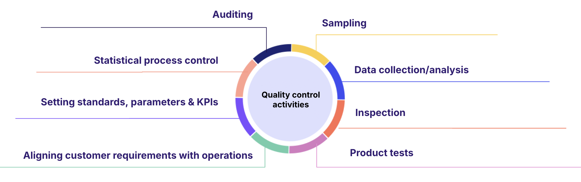 Quality control definition