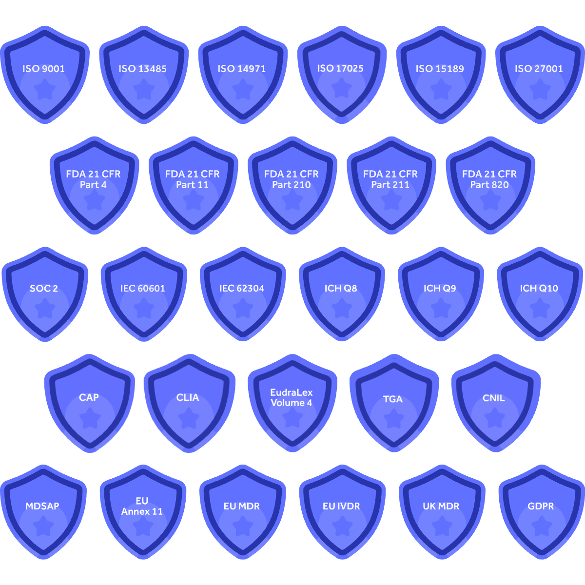 Regulation badges