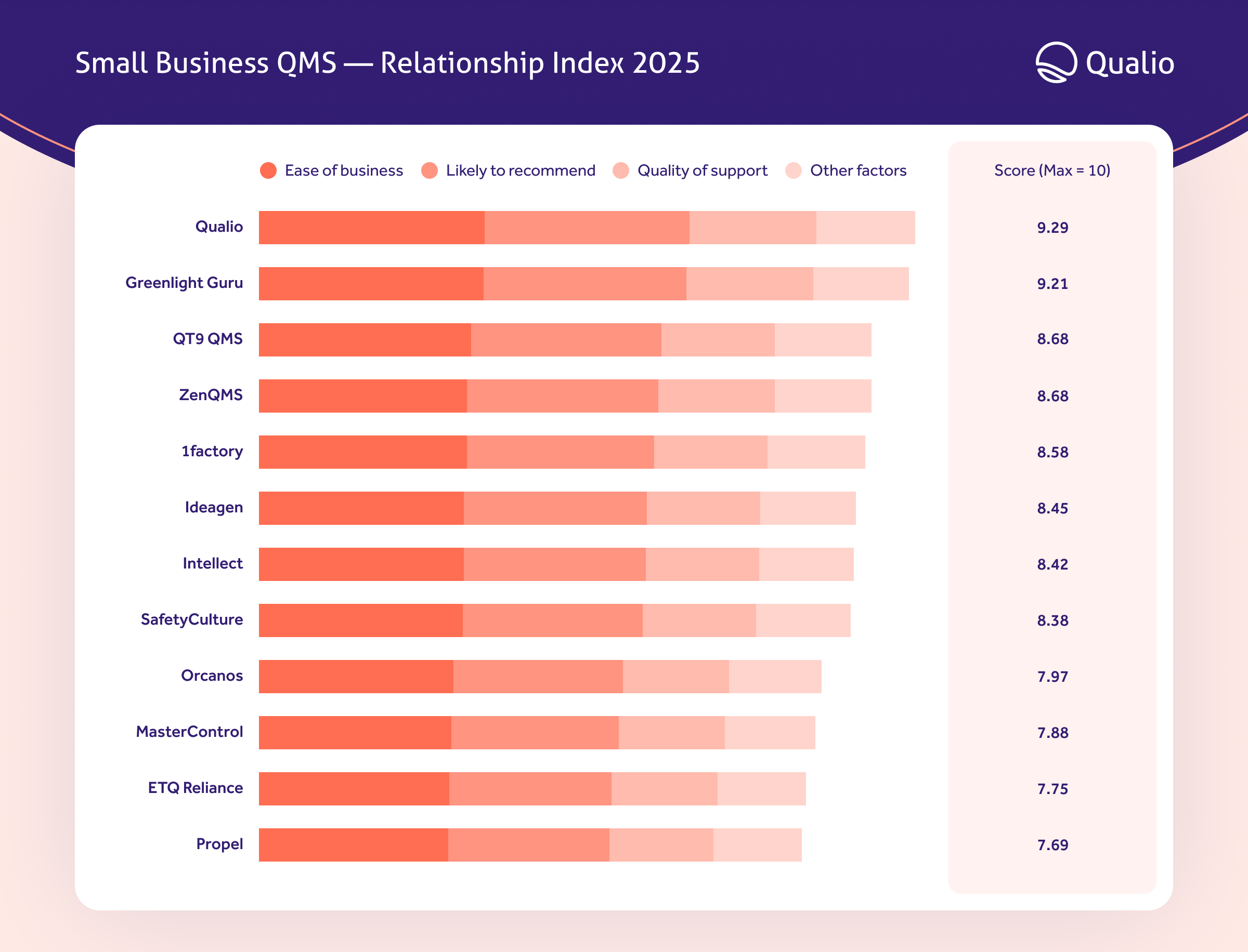 Relationship Index G2 2025