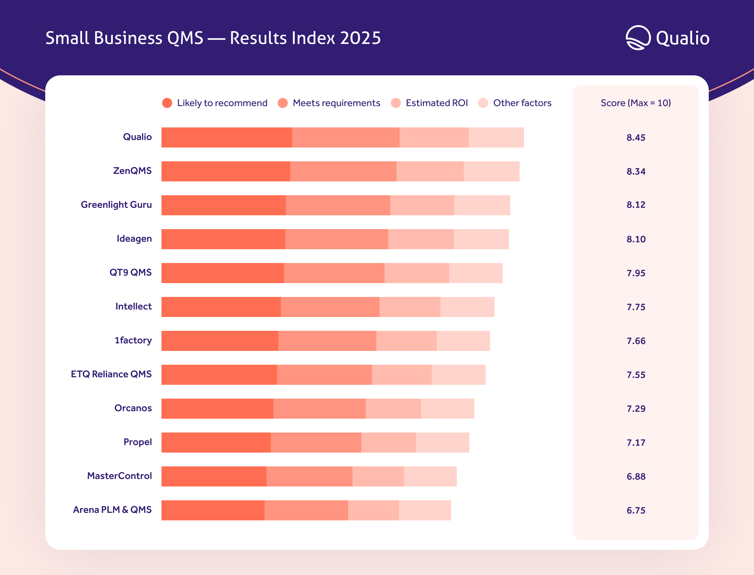 Results Index G2 2025