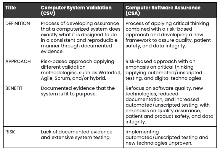 What is eQMS Software Validation?