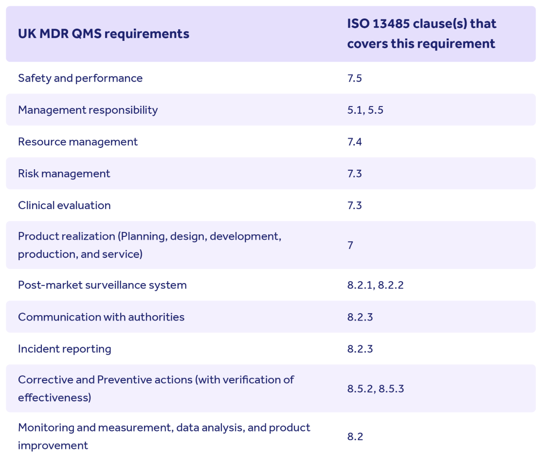 UKCA marking ISO 13485 requirements