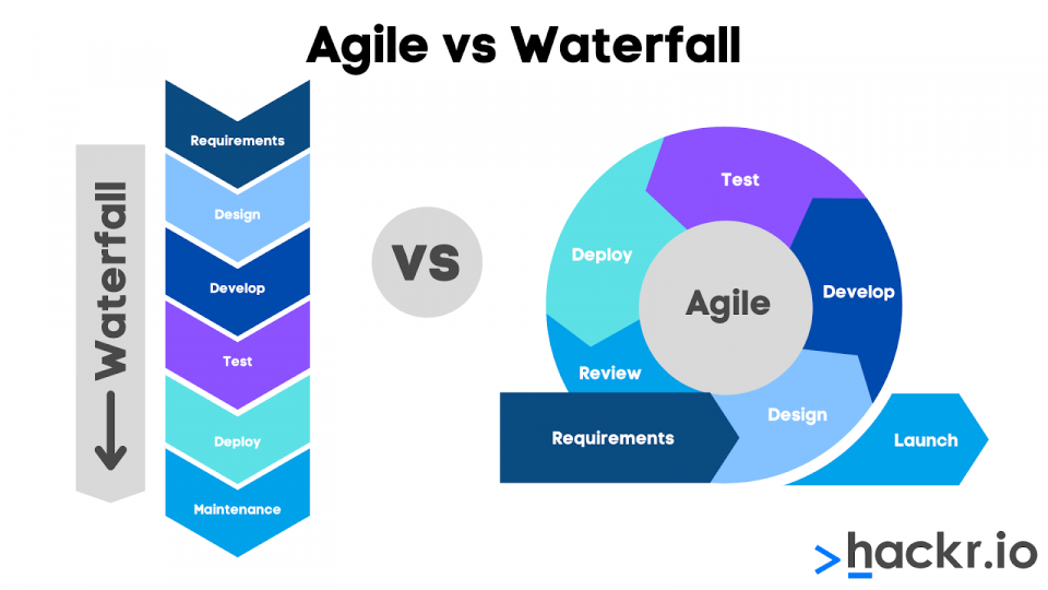 agile-vs-waterfall-min