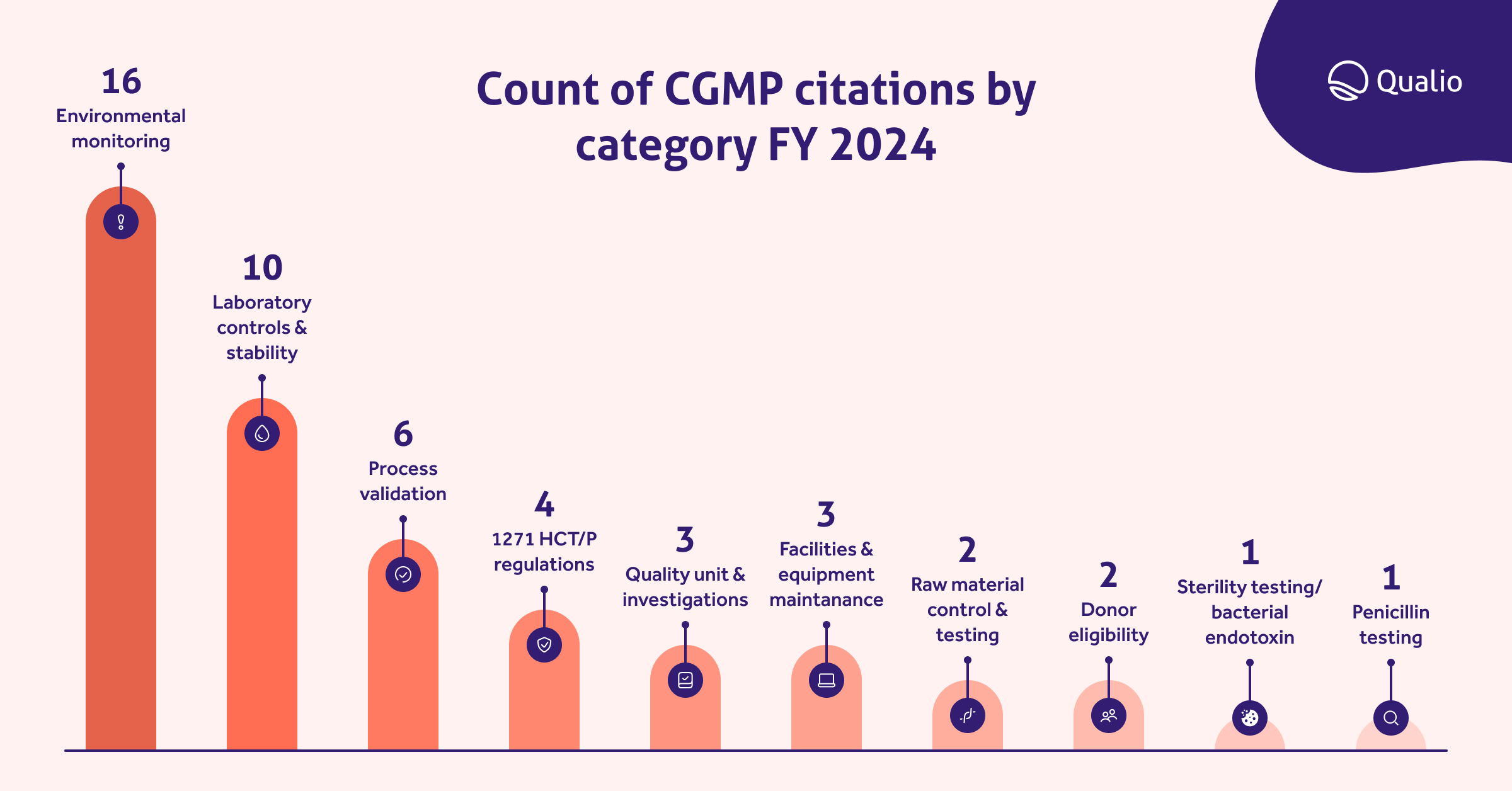 GMP pharma citations 2024