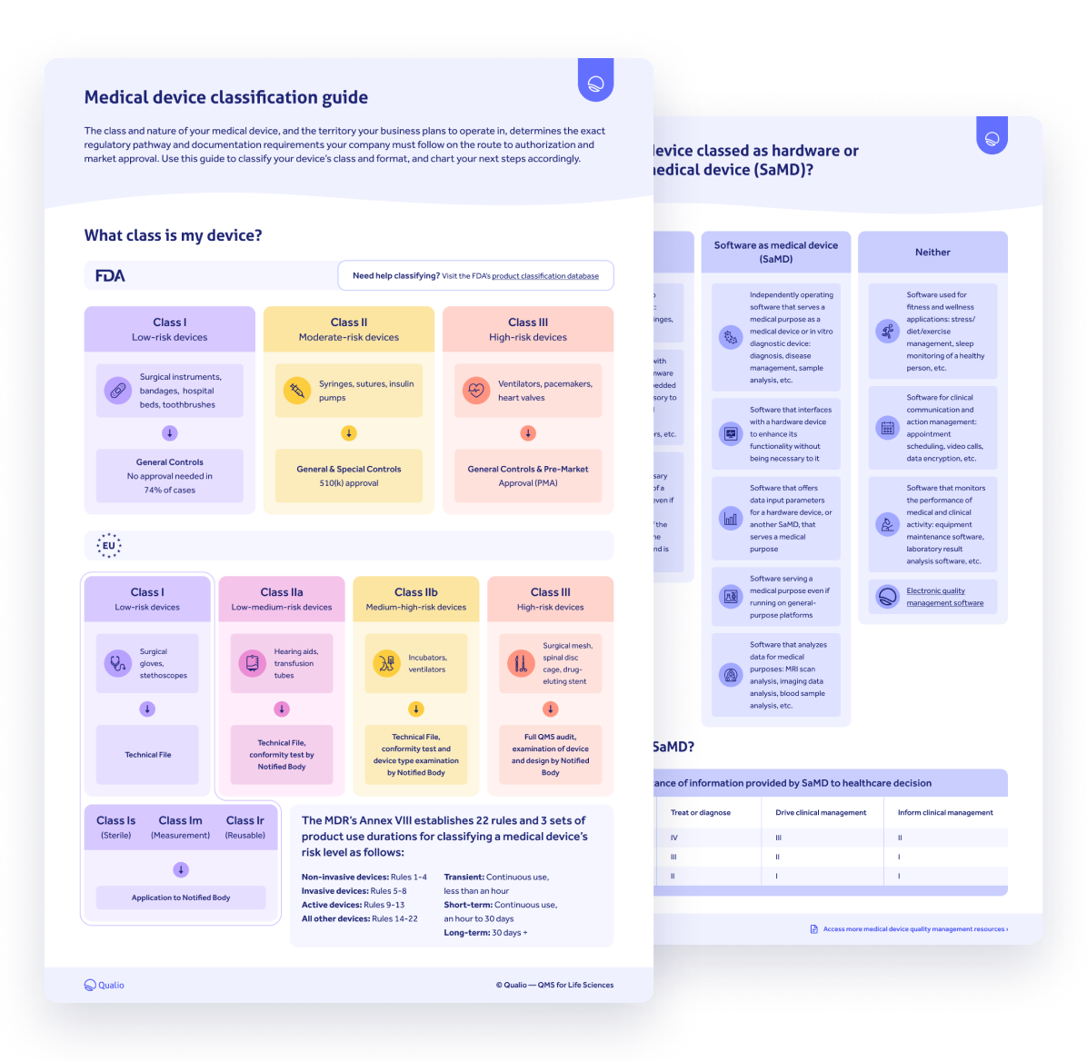 Medical Device Classification Guide