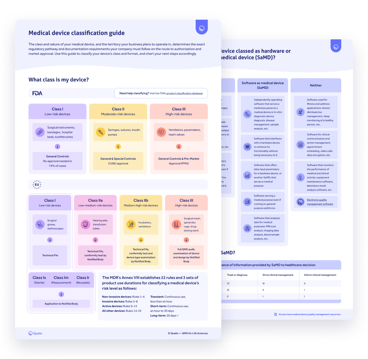 Medical device classification guide